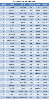 手游开测表ios, ??首发曝光全新手游震撼开测，iOS平台独享，千万玩家翘首以待！