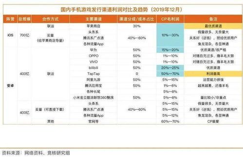 雷霆游戏客服电话多少