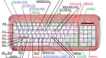 红警2快捷键一览表：掌握秘籍，掌控战场！