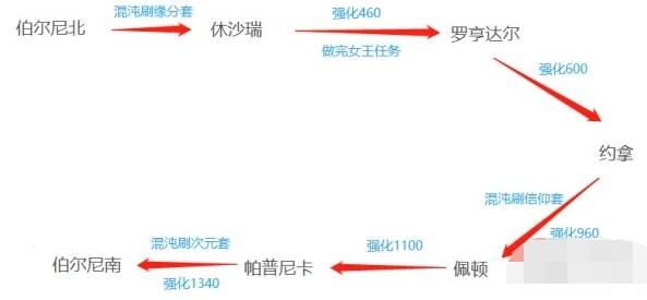 命运方舟50级之后的玩法介绍