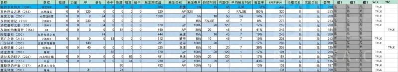 战斗贼是魔兽世界的一种近战职业（WLK战斗贼超详细玩法指南）