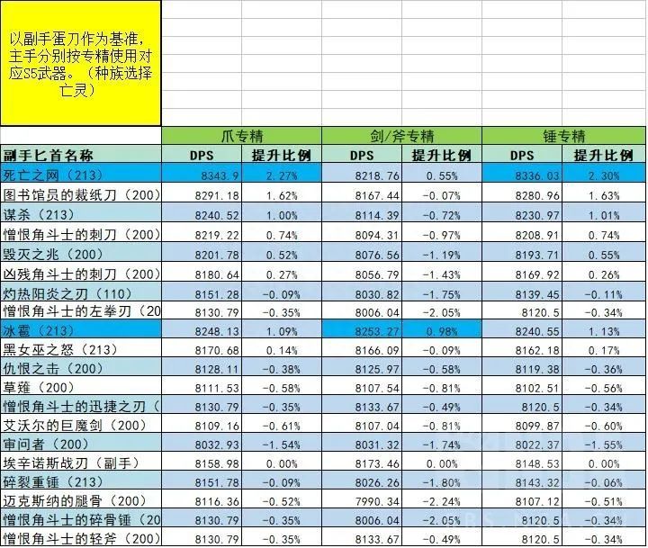 战斗贼是魔兽世界的一种近战职业（WLK战斗贼超详细玩法指南）