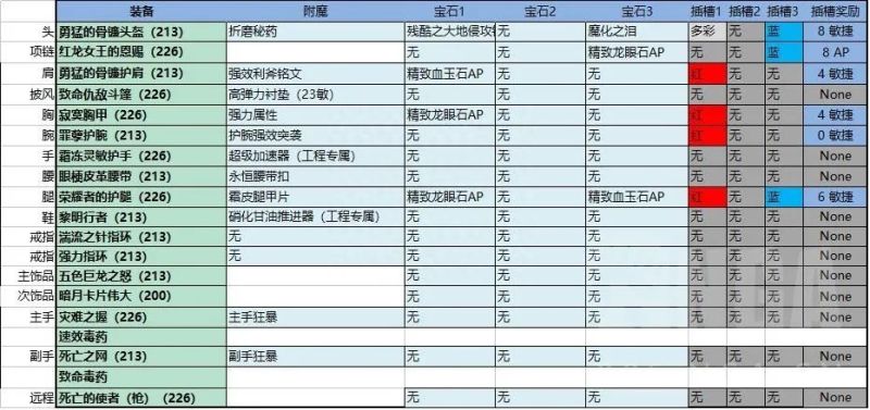 战斗贼是魔兽世界的一种近战职业（WLK战斗贼超详细玩法指南）