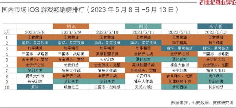 腾讯网页游戏精选推荐（2023腾讯最新热门游戏一览）