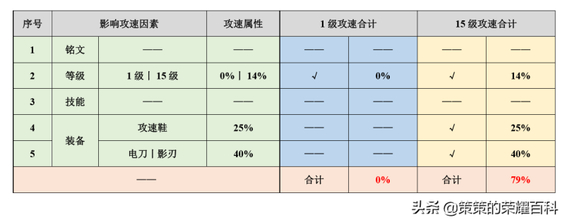 王者荣耀孙悟空的玩法技巧（王者荣耀国服悟空攻略教程）