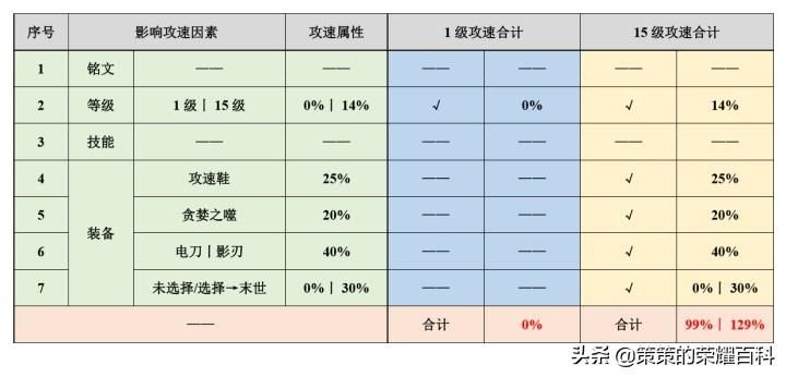 王者荣耀孙悟空的玩法技巧（王者荣耀国服悟空攻略教程）