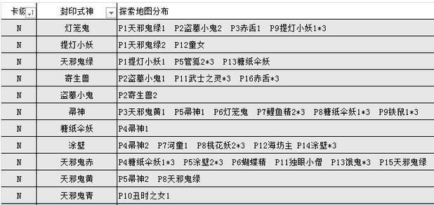 天邪鬼黄的悬赏封印地点在哪里？（阴阳师天邪鬼黄的封印位置介绍）