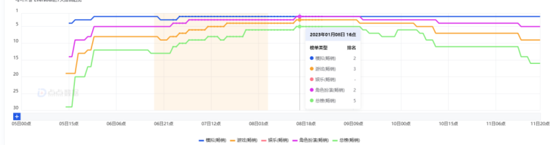 放置类游戏排行榜（2023值得玩的放置游戏）