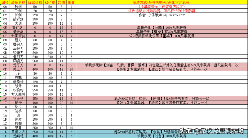 霸王大陆游戏攻略全集（霸王大陆实用技巧大揭秘）