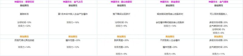 DNF死灵术士CP护石属性效果（DNF死灵术士CP护石什么属性）