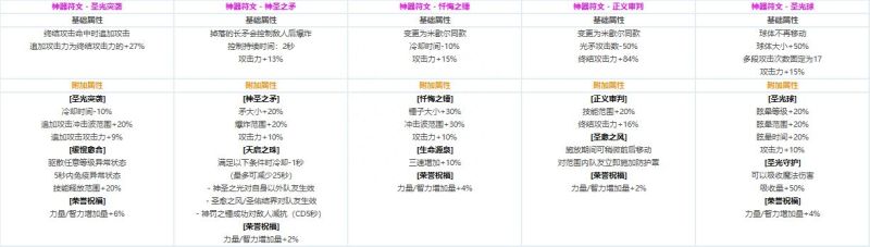 DNF死灵术士CP护石属性效果（DNF死灵术士CP护石什么属性）