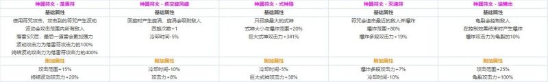DNF死灵术士CP护石属性效果（DNF死灵术士CP护石什么属性）