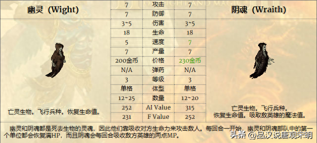 英雄无敌4兵种强弱排名（英雄无敌4兵种如何选择）