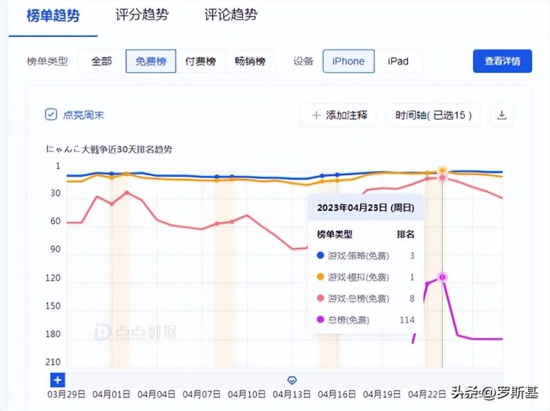 《猫咪大战争》游戏体验如何（火爆的策略佳作《猫咪大战争》的亮点介绍）