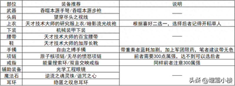 狩猎者光芒圣痕护石如何选择（dnf狩猎者的护石搭配攻略）