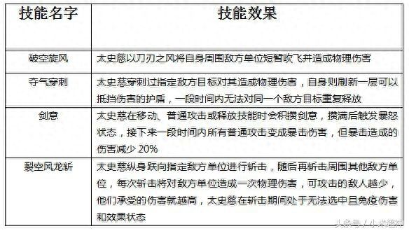 太史慈装备技巧大公开！（想要提升段位的话，就要学习太史慈的玩法！）