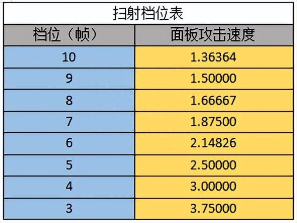 猎魔人如何玩转暗黑破坏神3最强技能（暗黑3猎魔人与野蛮人孰优孰劣）