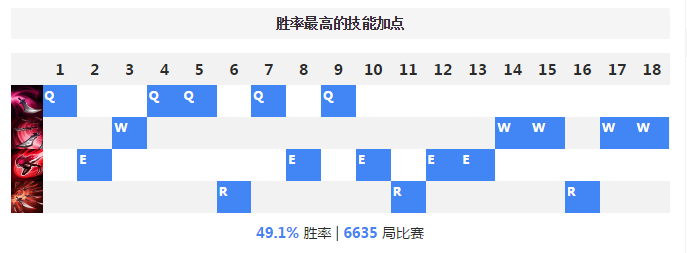 不祥之刃的符文和装备推荐（英雄联盟卡特的技能和打法教程）