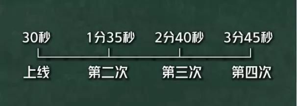 王者荣耀红蓝buff刷新的时间间隔是多久（王者荣耀野怪刷新的时间表）