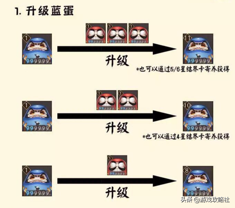 阴阳师中快速升六星的方法（白蛋和蓝蛋的正确用法）