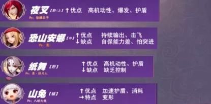 决战平安京2023年的式神强度排名（决战平安京最强的式神一览）