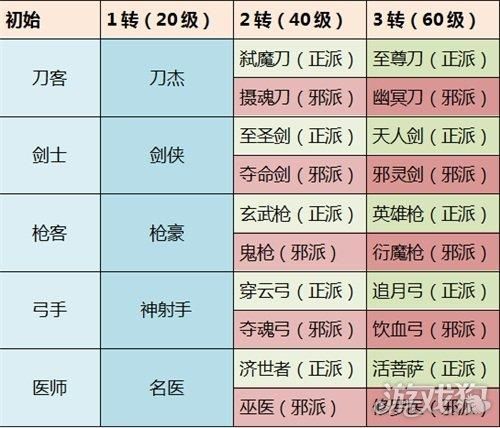 RO手游转职指南：商人转职任务及转职地点详解