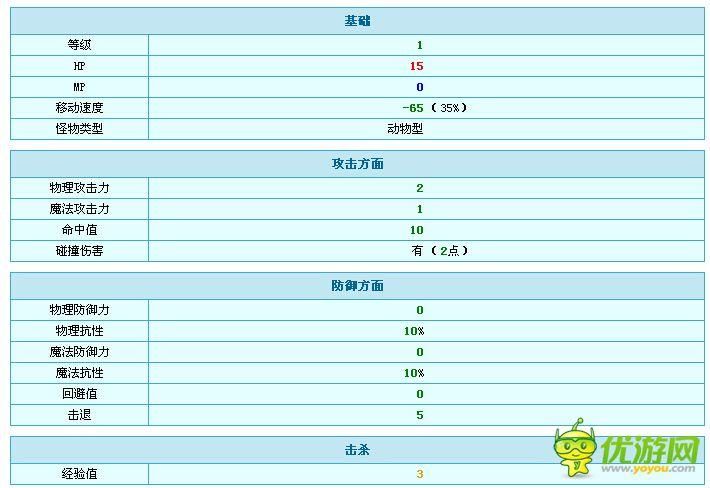 冒险岛手游弓箭手成长攻略，蜗牛杀戮之路孰轻孰重？