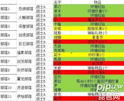 勇者养成，通关部落族群来获得胜利