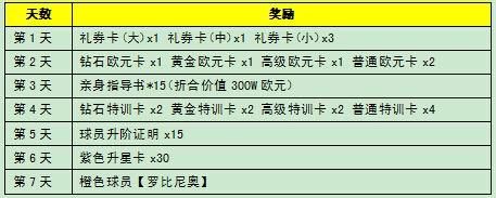 狂野足球金砖购买技巧大公开！