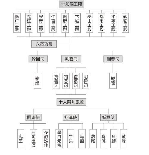 战斗利器丨地府阵法：如何打造最强地府阵容？