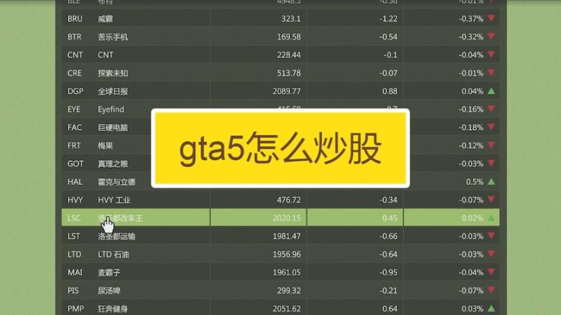 【高效赚钱】GTA5单机炒股技巧大揭秘！
