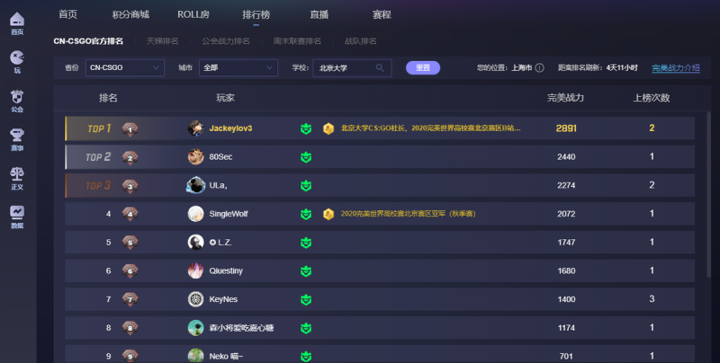 csgo比赛含金量排行榜（csgo哪个比赛含金量最高）