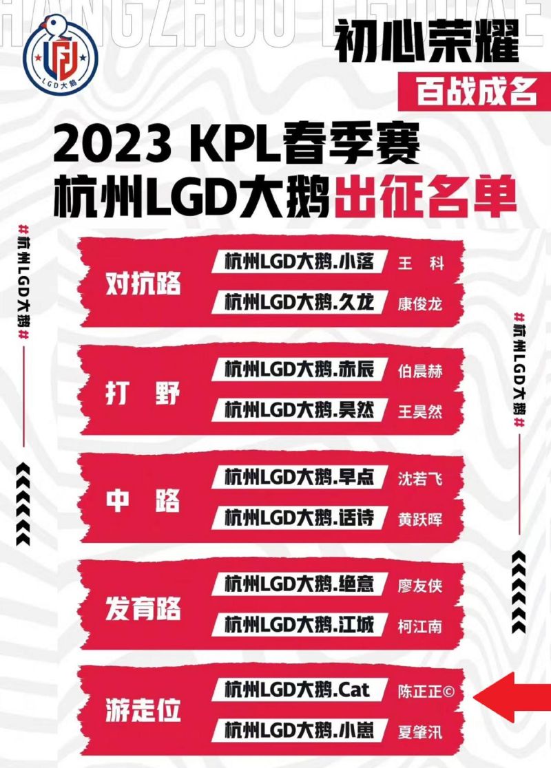 LGD战队2023年最新阵容名单（KPL春季赛LGD战队成员简介）