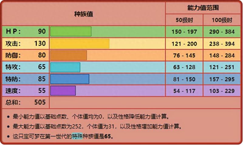 怪力的特性应该如何选择（宝可梦怪力的培养方法）