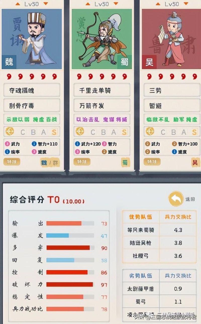 三国志战略版黄忠最佳阵容搭配方法（黄忠如何打出最高输出）