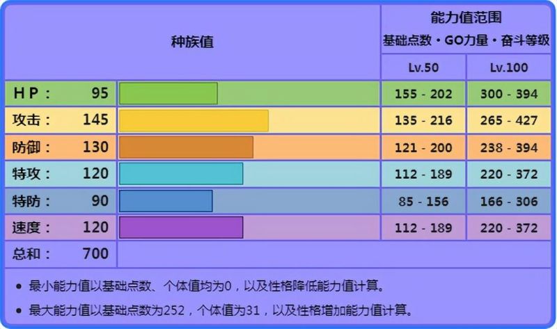 如何搭配舞龙和暴飞龙发挥最大效果（舞龙的技能运用技巧）