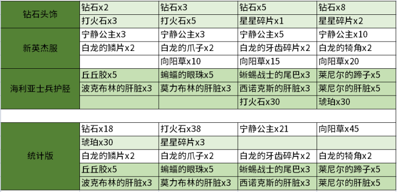 王国之泪最强的防御装备是什么（塞尔达传说王国之泪防具推荐）