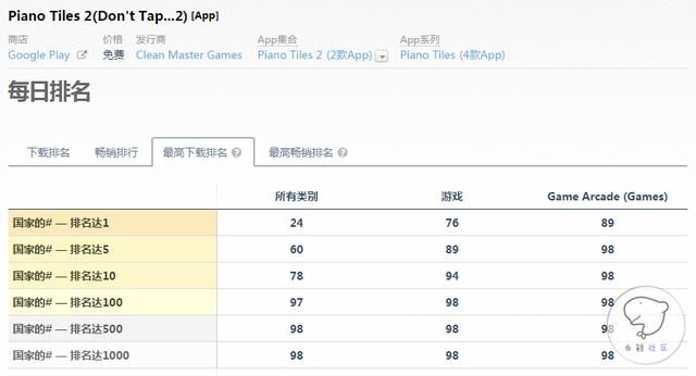 别踩白块儿2，别踩白块儿2的猎豹玩法