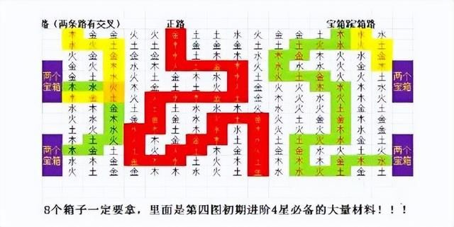 南洋古墓四等妖魂的位置，盗墓长生印通关攻略