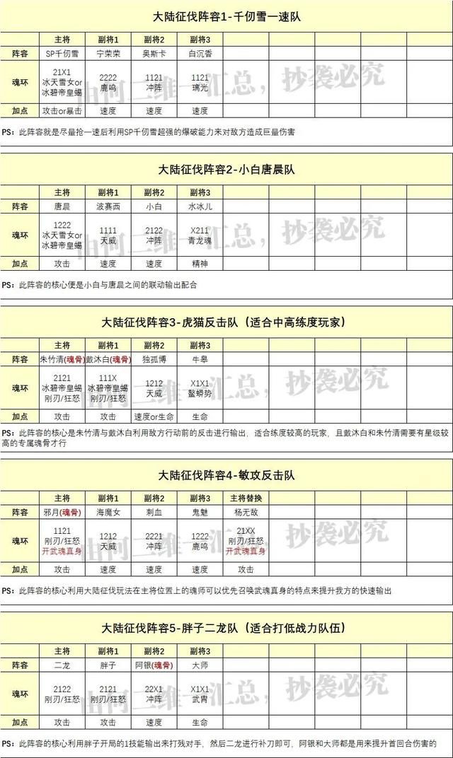 31种强力阵容，助你在斗罗大陆魂师对决中一战成神