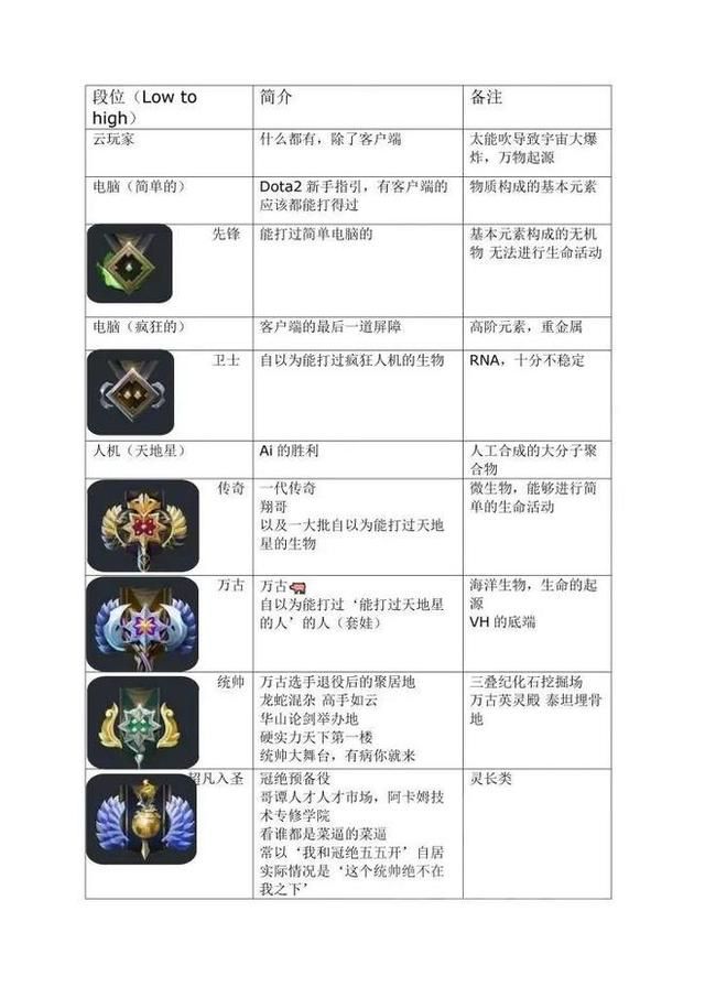 DOTA2曾经有望重返巅峰，为什么会衰落，DOTA2缺少新生力量，没落