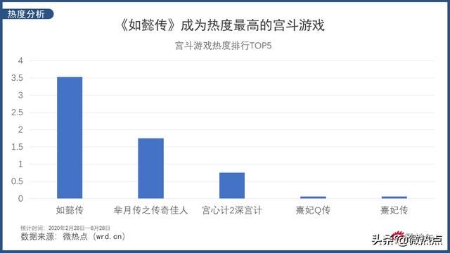 宫廷心计，成就下一个宫斗明星