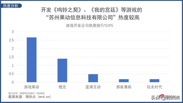 宫廷心计，成就下一个宫斗明星