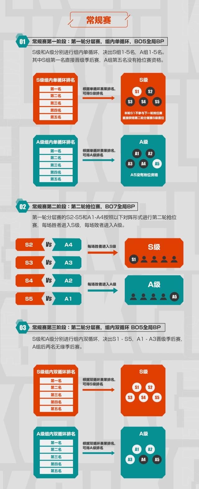 KPL和KGL的不同，KGL赛制汤汤被奶茶取代，XYG垫底