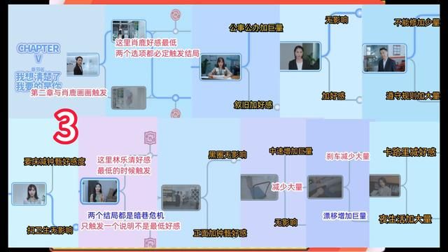 完蛋我被美女包围了男闺蜜结局怎么达成，美女包围，攻略详解