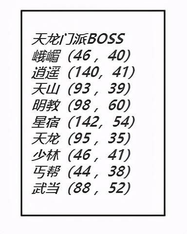 天龙八部3门派boss出现时间，揭开野外BOSS的秘密